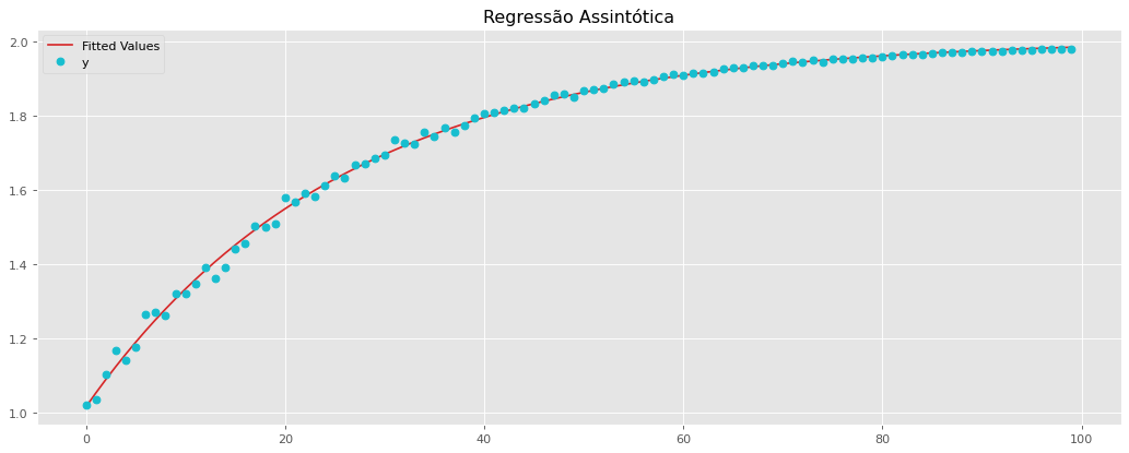 Regressão Assintótica